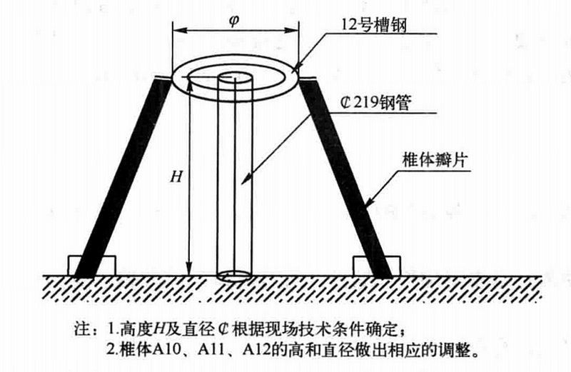 超大型耐熱鋼焦炭塔製造組焊工法