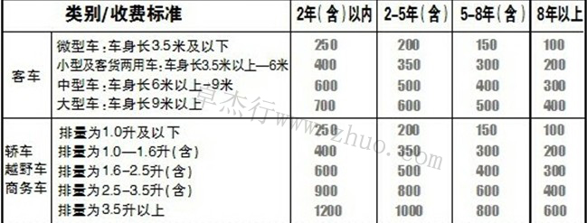 山西二手車過戶費標準