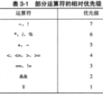 表達式計算