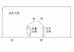 變性氣團