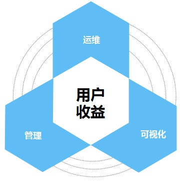 北京藍耘科技股份有限公司