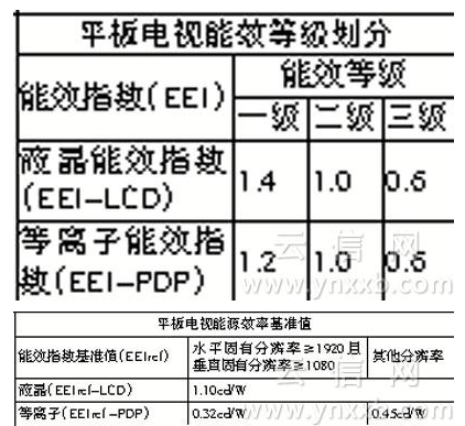 能效指數