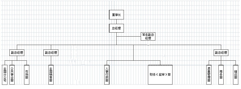 山東朗生藥業有限公司