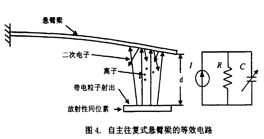 微型核電池