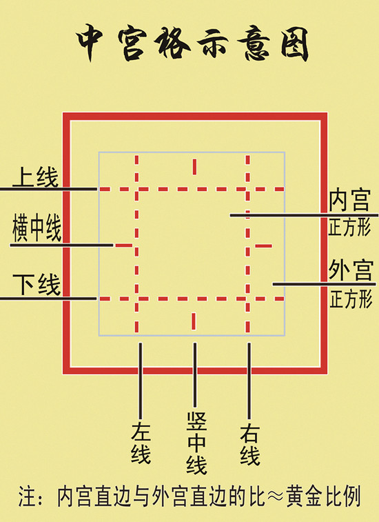 中宮格