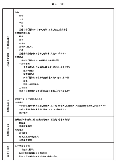 食品中污染物限量