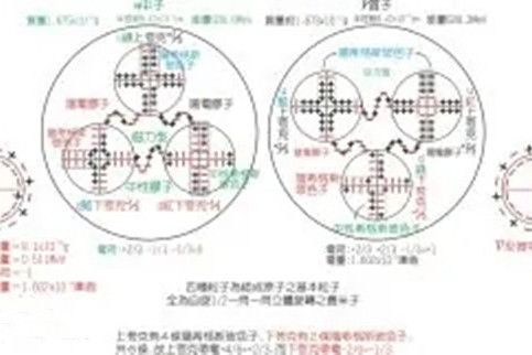 輻射活化