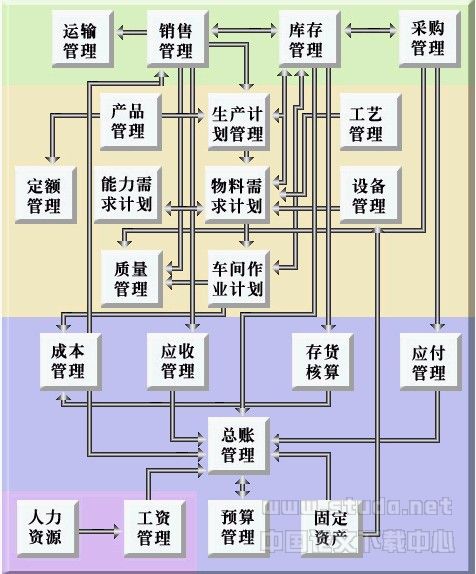 人力資源管理