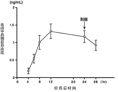 妥洛特羅貼劑