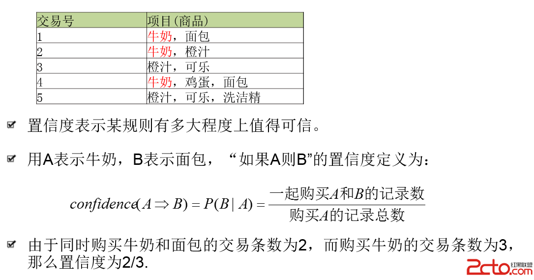 置信度