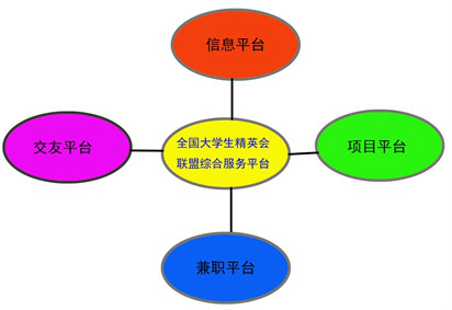 全國大學生精英會聯盟