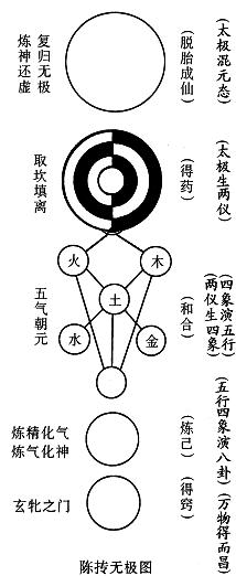 中華文化講壇：無極圖中的混沌哲學