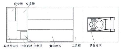 太陽能移動電源車