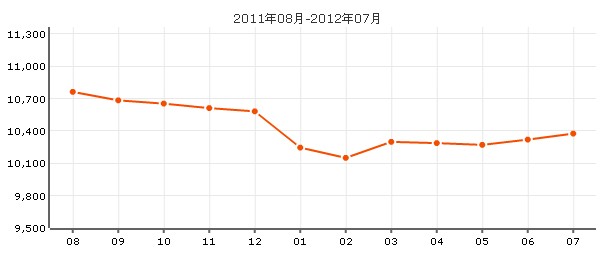 張涇二村