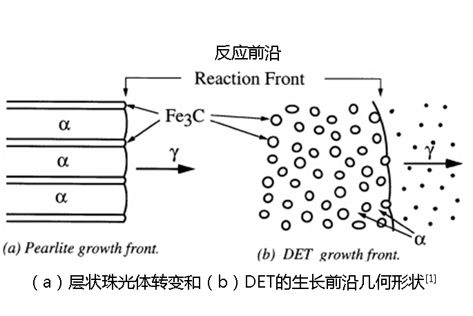 離異共析