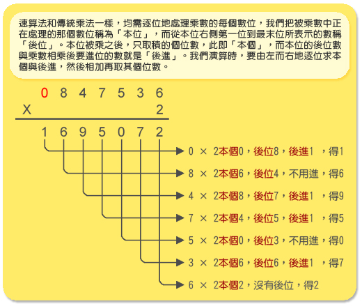 被乘數