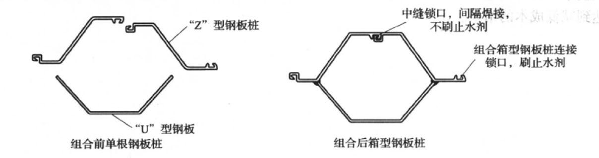 船塢塢壁組合箱型鋼板樁施工工法