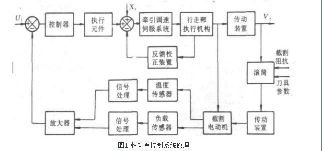 採煤機自動化