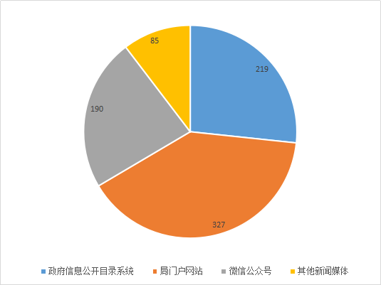 肇慶市水利局2018年政府信息公開工作年度報告