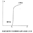 超導紅外探測器