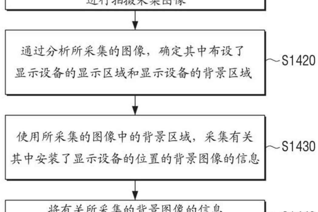 電子設備的裝配方法及電子設備