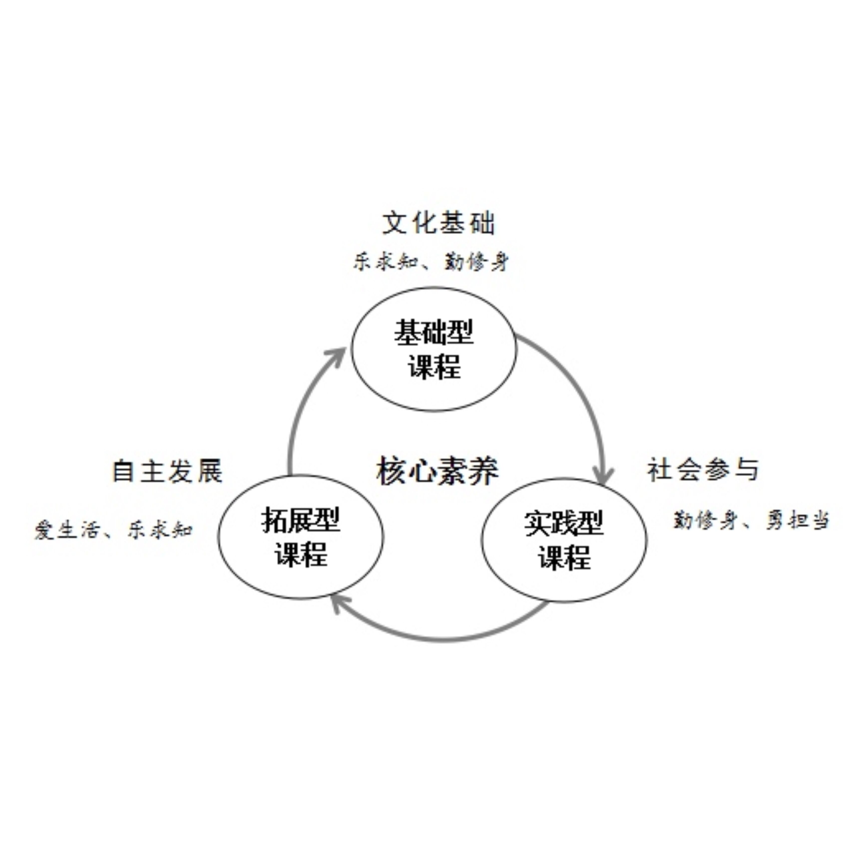 長沙市長郡雙語實驗中學