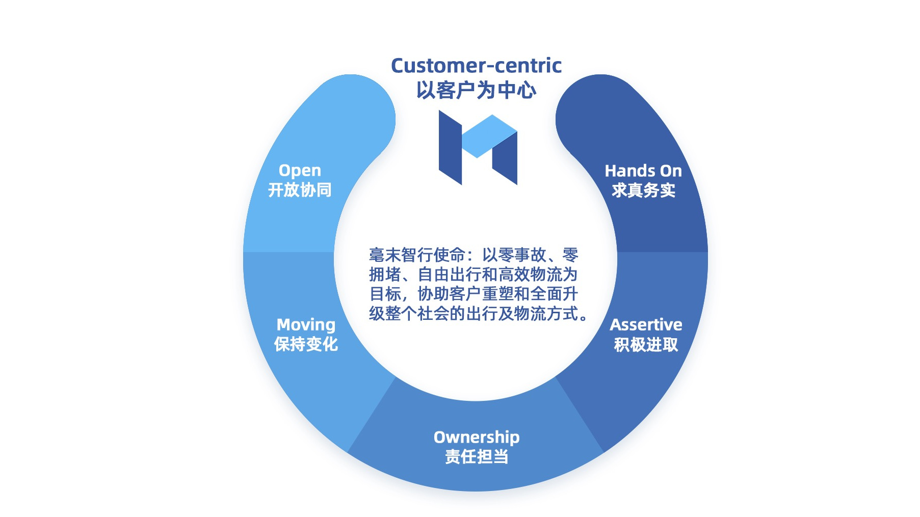 毫末智行科技有限公司