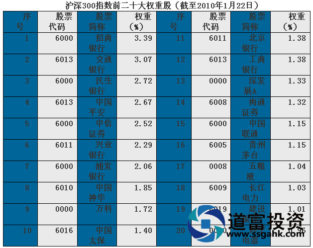 滬深300指數期貨