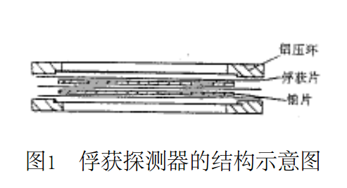 圖1　俘獲探測器的結構示意圖