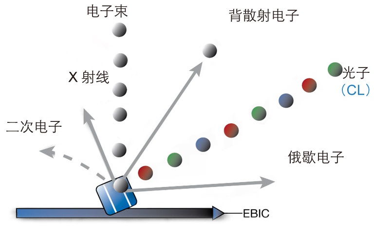 陰極螢光譜