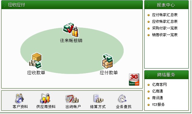 應收應付