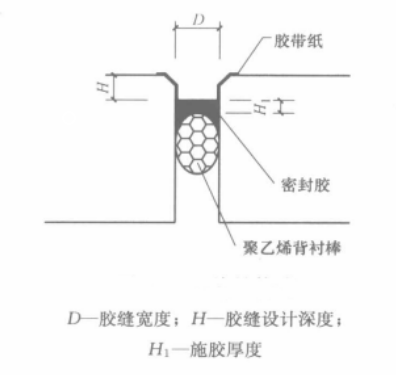 預製混凝土裝飾掛板施工工法