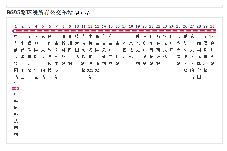 深圳公交B695路環線