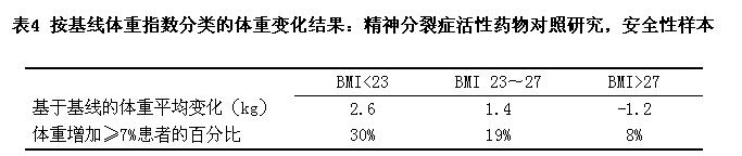 阿立哌唑片