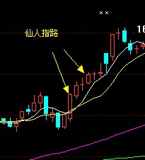 仙人指路(徐小平著勵志書籍)