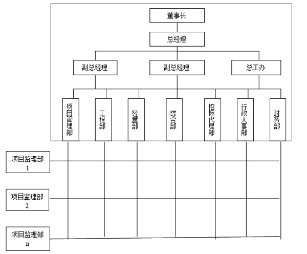 重慶正信建設監理有限公司