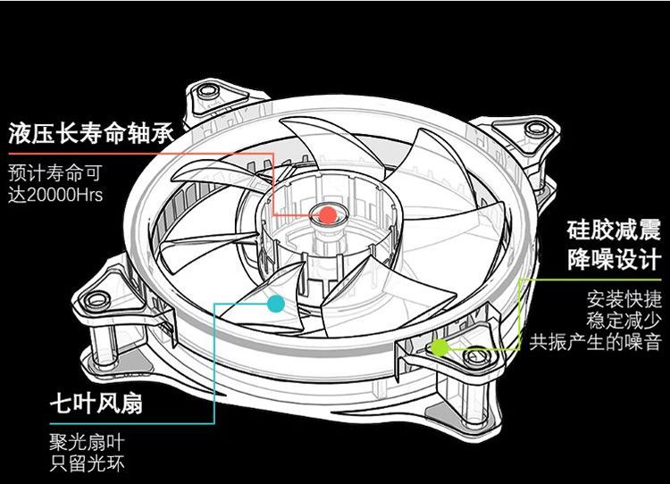 愛國者月光寶盒A3