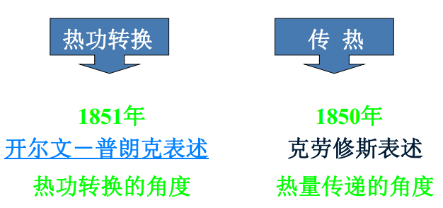 開爾文－普朗克表述