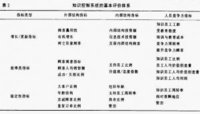 知識傳導鏈5C模型