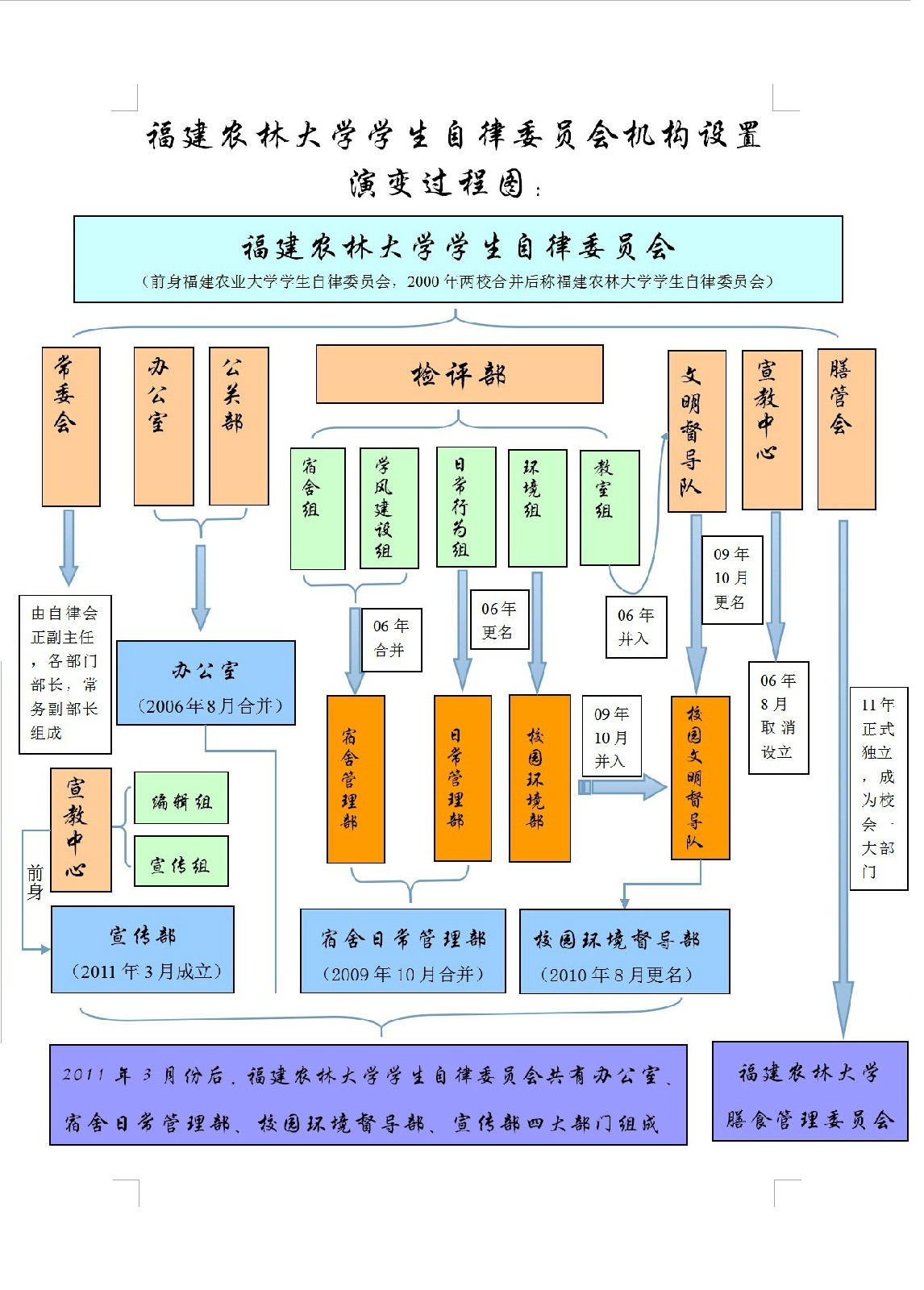 福建農林大學學生自律委員會