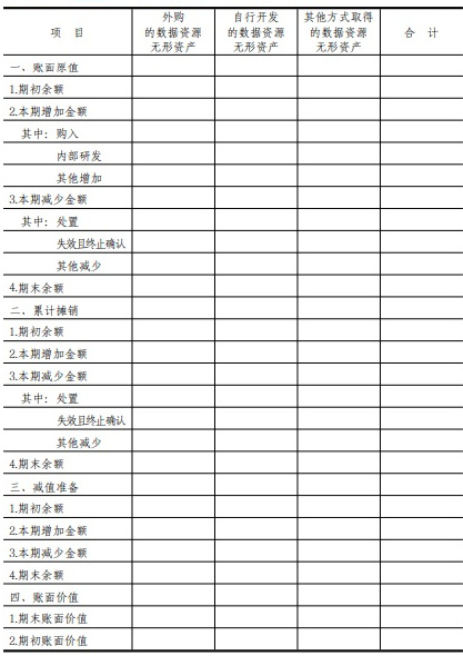 企業數據資源相關會計處理暫行規定