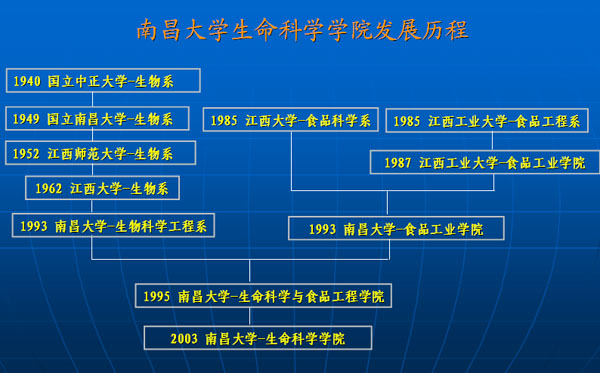 南昌大學生命科學與食品工程學院