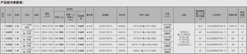 歐曼VT公路節油版標準型牽引車