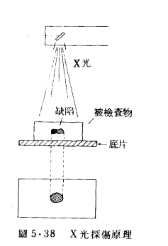 圖3