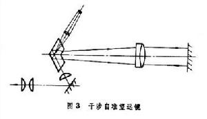 平行光管及自準望遠鏡