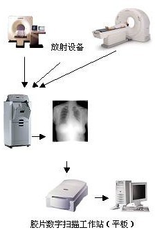 琥珀膠片數字掃描工作站(平板)CPS-RS