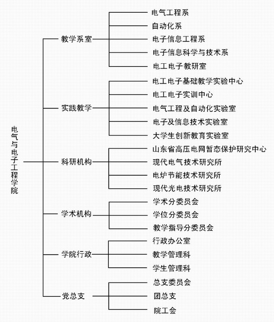 機構設定