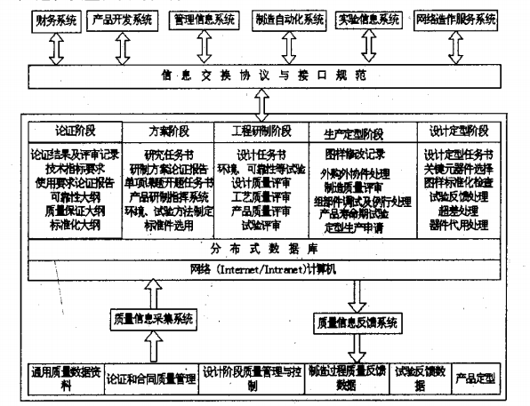 CAQ(計算機輔助質量管理)