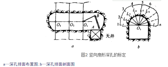 深孔測量