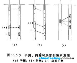 超音波透射法